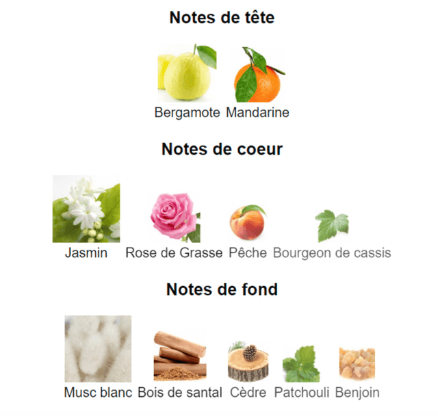 Women Yes est une eau de parfum pour femme  100 ml